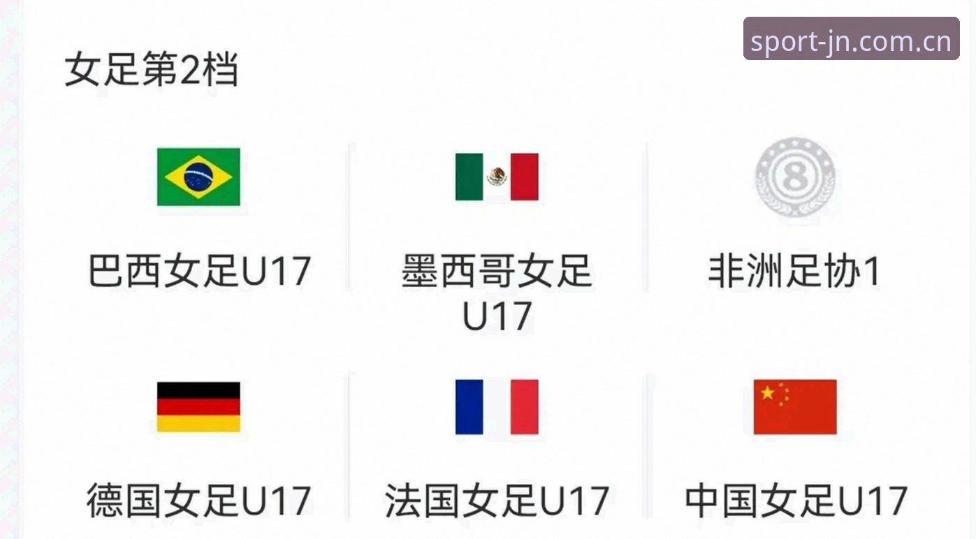 U17世界杯抽签结果揭晓，中国男女足分组形势引发关注